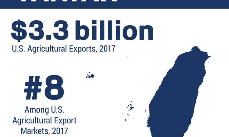 Infographic showing the ranking and total of U.S. agricultural trade to Taiwan in 2017 (Image Source: USDA https://www.fas.usda.gov/regions/taiwan)