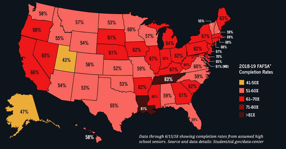 截止到今年6月15日，美國各州高中畢業生完成聯邦政府大學獎助學金申請的比例。顏色越深表示比例越高。 （聯邦教育部）